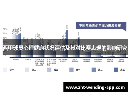 西甲球员心理健康状况评估及其对比赛表现的影响研究