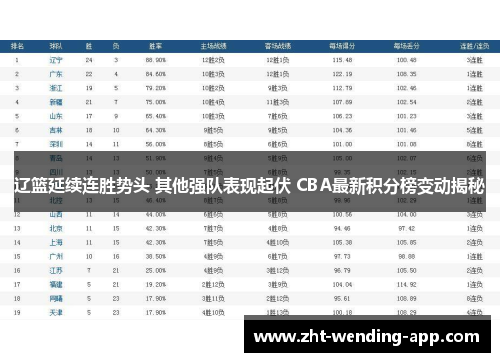 辽篮延续连胜势头 其他强队表现起伏 CBA最新积分榜变动揭秘