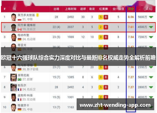 欧冠十六强球队综合实力深度对比与最新排名权威走势全解析前瞻
