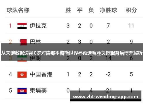 从关键数据透视C罗对阵那不勒斯世界杯预选赛胜负逻辑背后博弈解析 从关键数据透视C罗对阵那不勒斯世界杯预选赛胜负逻辑背后博弈解析