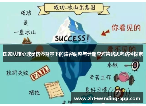 国家队核心球员伤停背景下的阵容调整与长期应对策略思考路径探索 国家队核心球员伤停背景下的阵容调整与长期应对策略思考路径探索