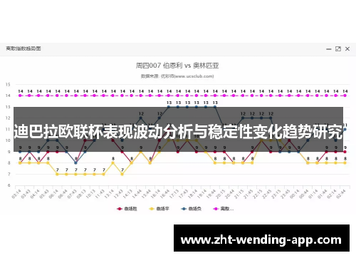 迪巴拉欧联杯表现波动分析与稳定性变化趋势研究 迪巴拉欧联杯表现波动分析与稳定性变化趋势研究