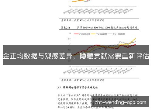 金正均数据与观感差异,隐藏贡献需要重新评估 金正均数据与观感差异,隐藏贡献需要重新评估